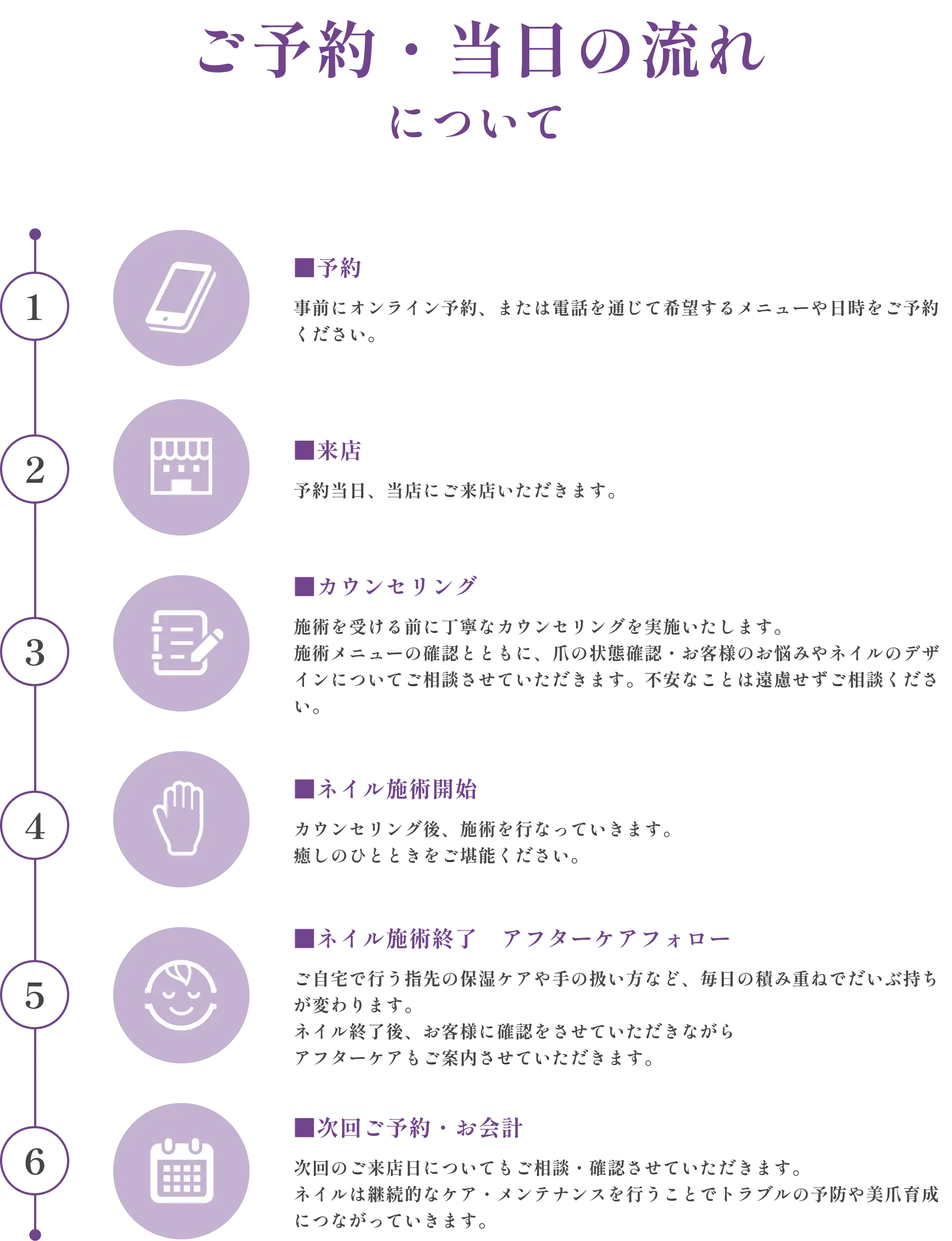 ご予約・当日の流れについて